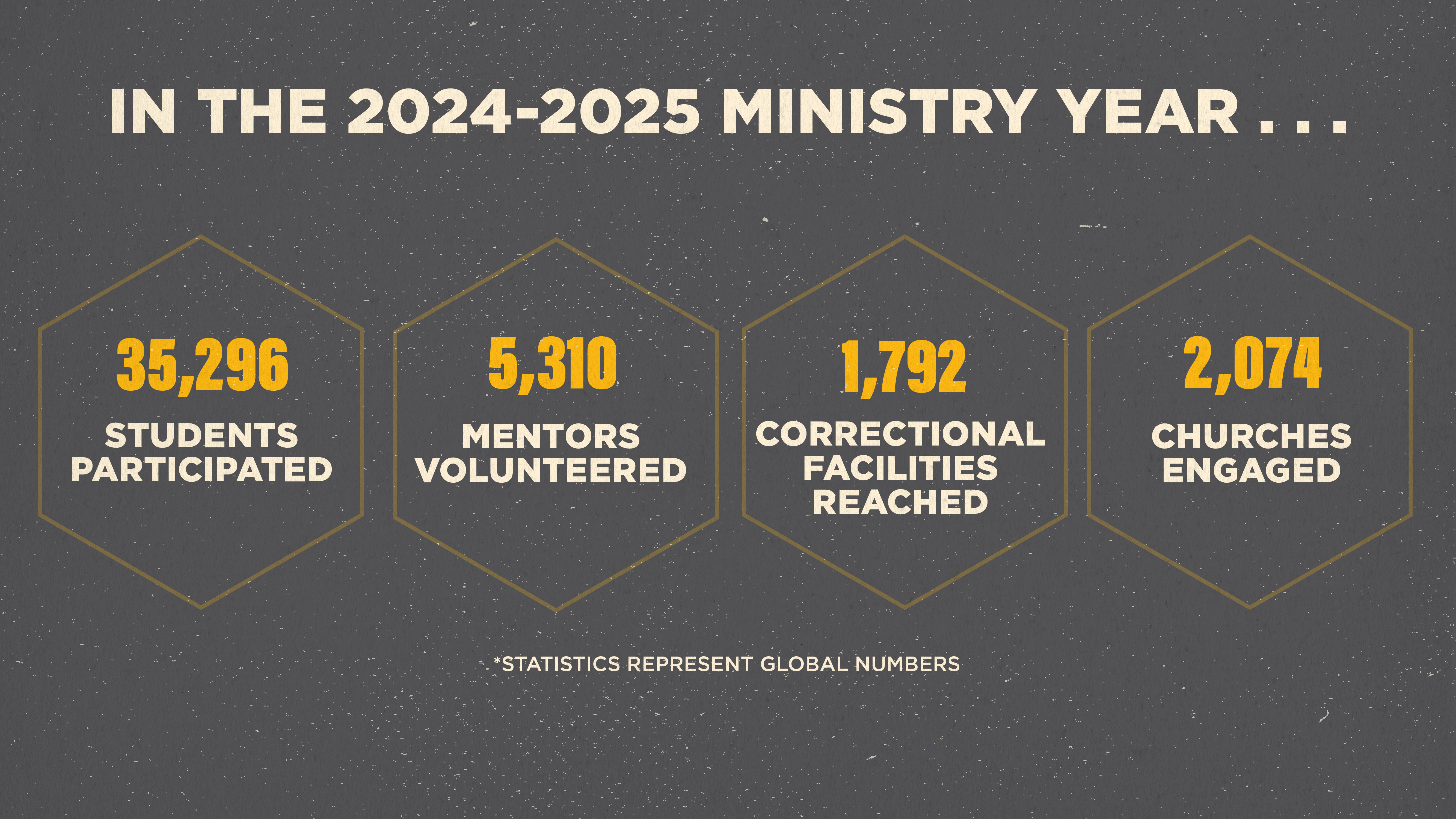 Impact Report FY25 Statistics Impact Report FY25 Statistics