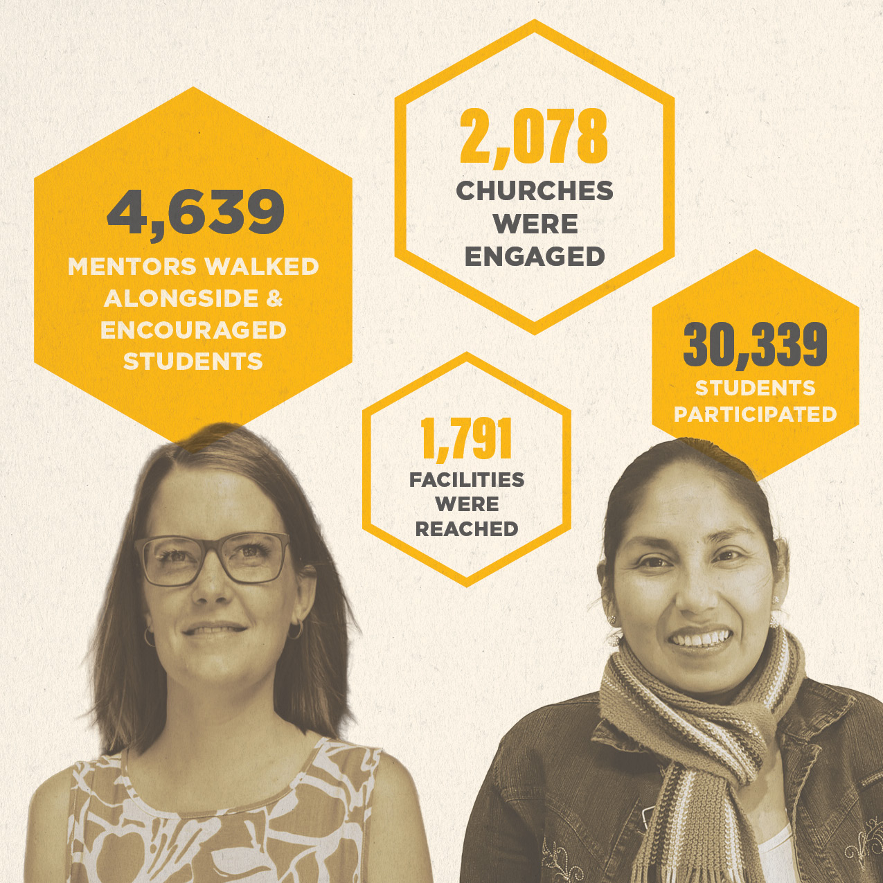 Impact Report FY25 26 Stats